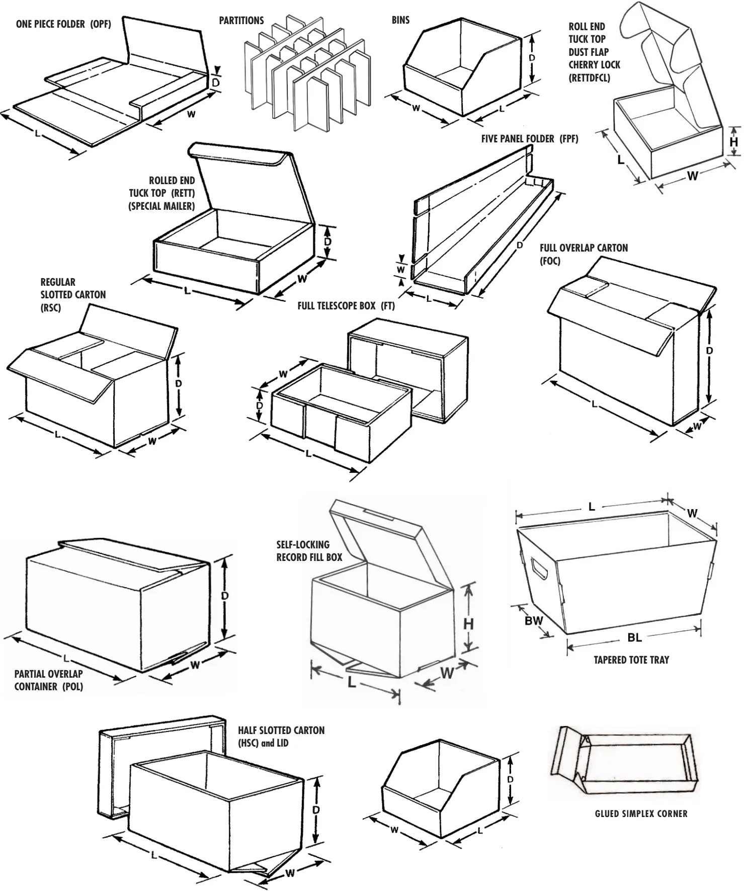 all corrugated displays all corrugated displays
